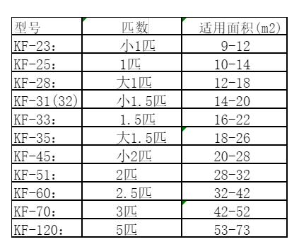 鹤壁空调维修